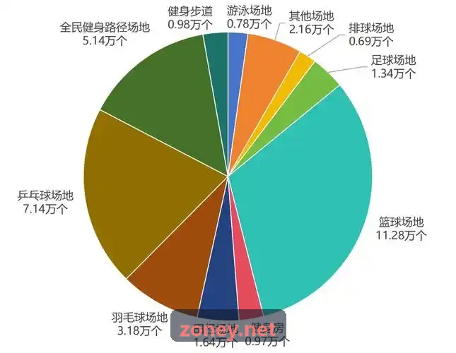 传统益智棋类软件开发