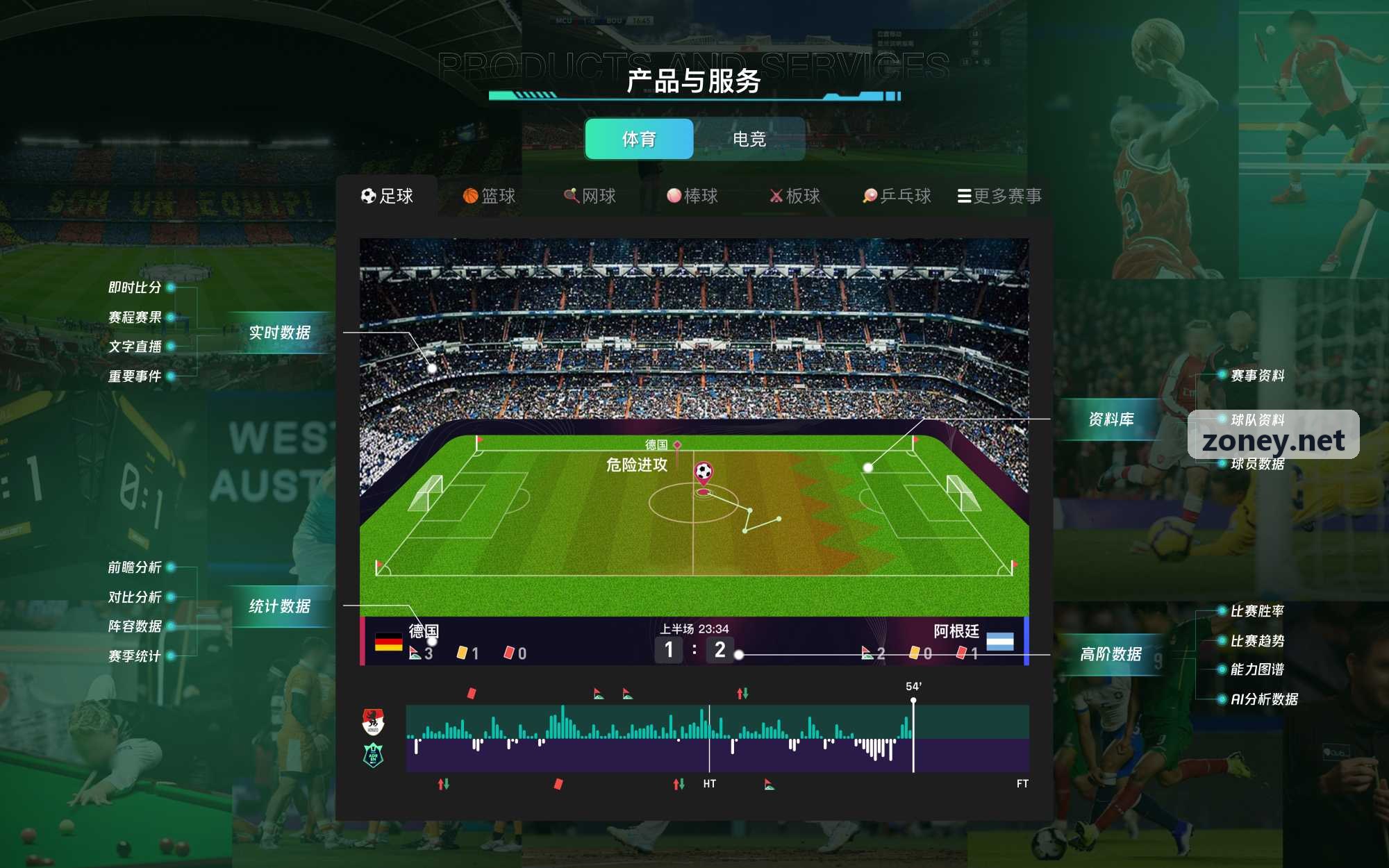 九游NINEGAME全景架构背景